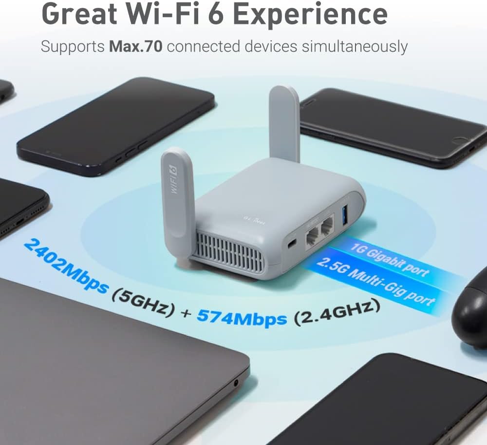 GL.iNet GL-MT3000 Beryl AX Wi-Fi 6 Travel Router, 2.5G WAN, VPN, OpenWrt - Image 5